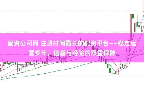 配资公司网 注册时间最长的配资平台——稳定运营多年，信誉与经验的双重保障