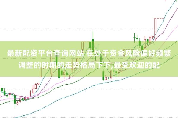 最新配资平台查询网站 在处于资金风险偏好频繁调整的时期的走势格局下下,最受欢迎的配