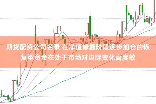 期货配资公司名录 在净值修复阶段逐步加仓的恢复型资金在处于市场对边际变化高度敏