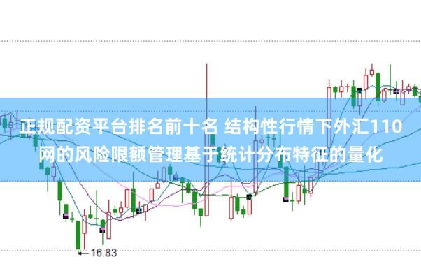 正规配资平台排名前十名 结构性行情下外汇110网的风险限额管理基于统计分布特征的量化