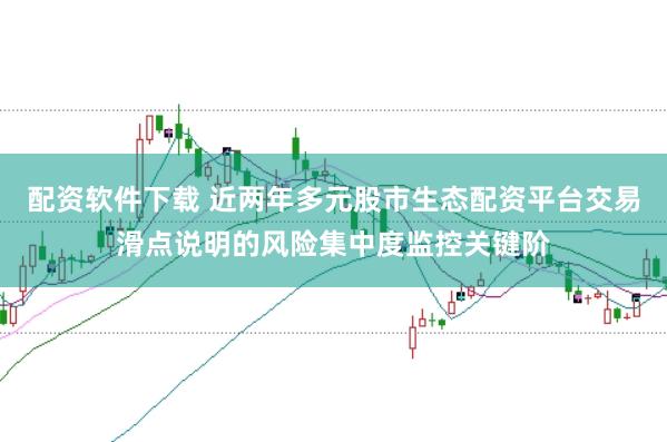 配资软件下载 近两年多元股市生态配资平台交易滑点说明的风险集中度监控关键阶