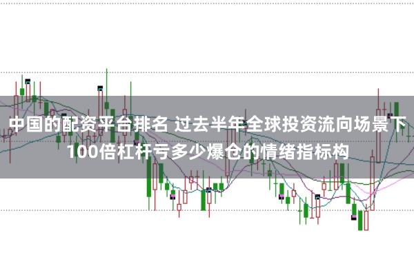 中国的配资平台排名 过去半年全球投资流向场景下100倍杠杆亏多少爆仓的情绪指标构