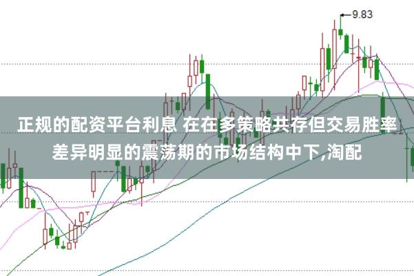 正规的配资平台利息 在在多策略共存但交易胜率差异明显的震荡期的市场结构中下，淘配
