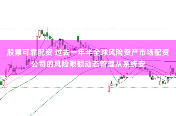股票可靠配资 过去一年半全球风险资产市场配资公司的风险限额动态管理从系统安